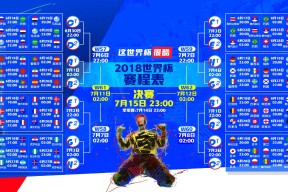 荷兰站：赛道设计与战术变化解读，荷兰站点
